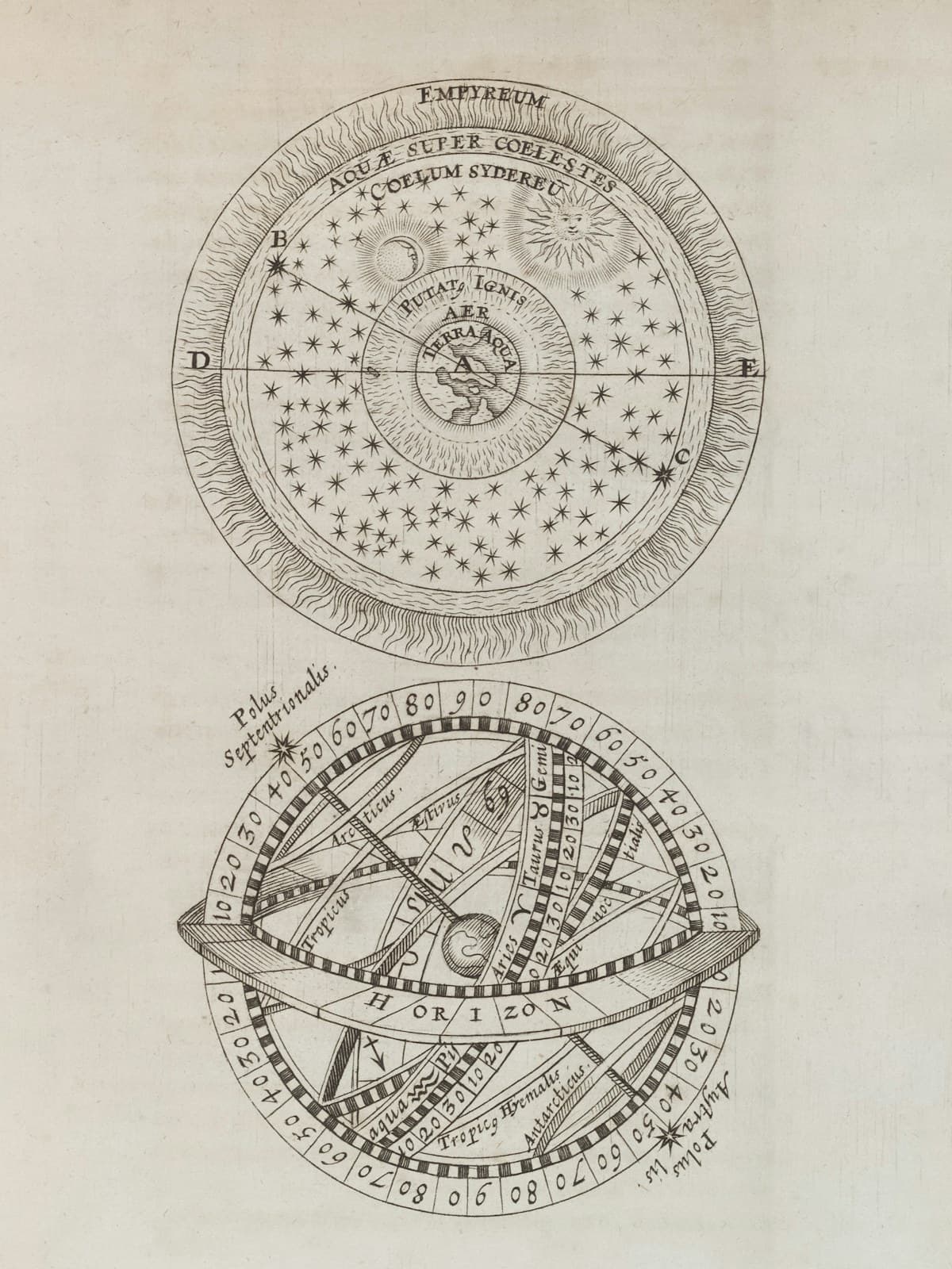 An engraved historical diagram of the celestial spheres and an armillary sphere